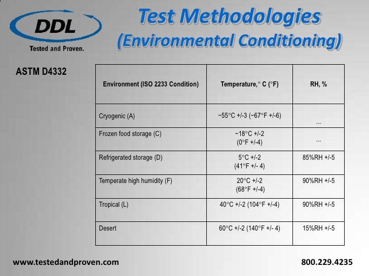 astm d4332-01